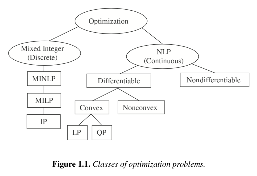 classification.png