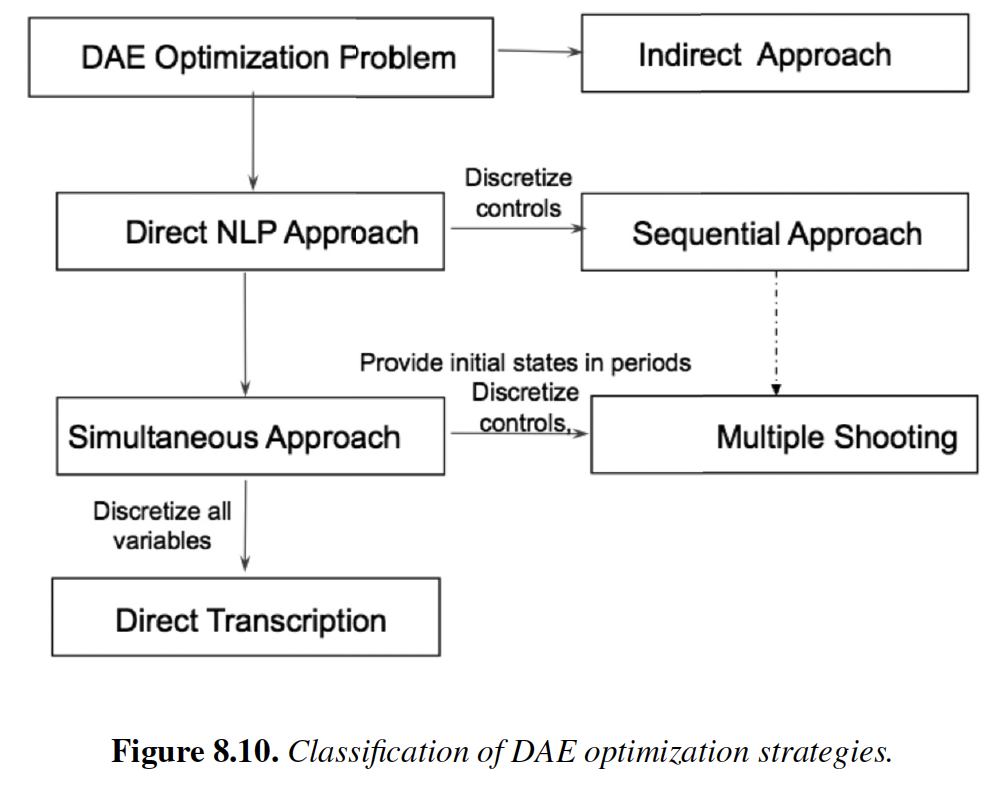 the-ultimate-guide-to-on-page-optimization-for-seo