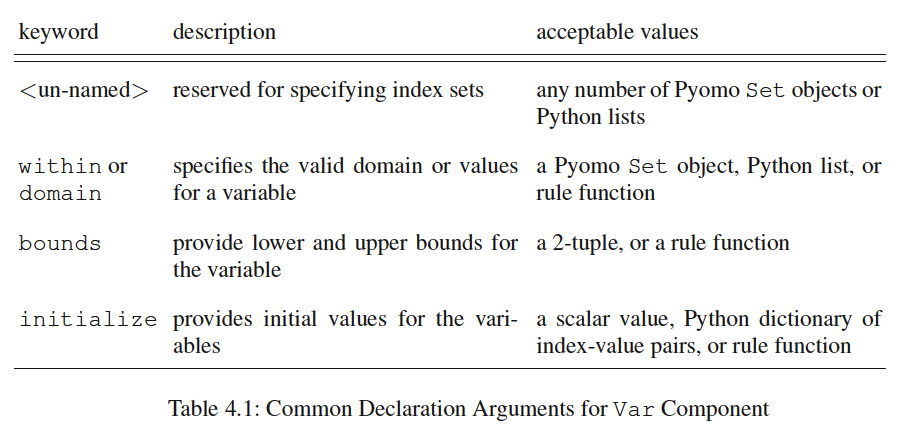 pyomo-table-4.1.png