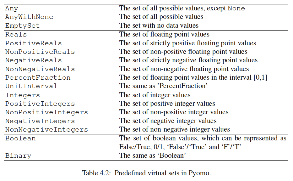 pyomo-table-4.2.png