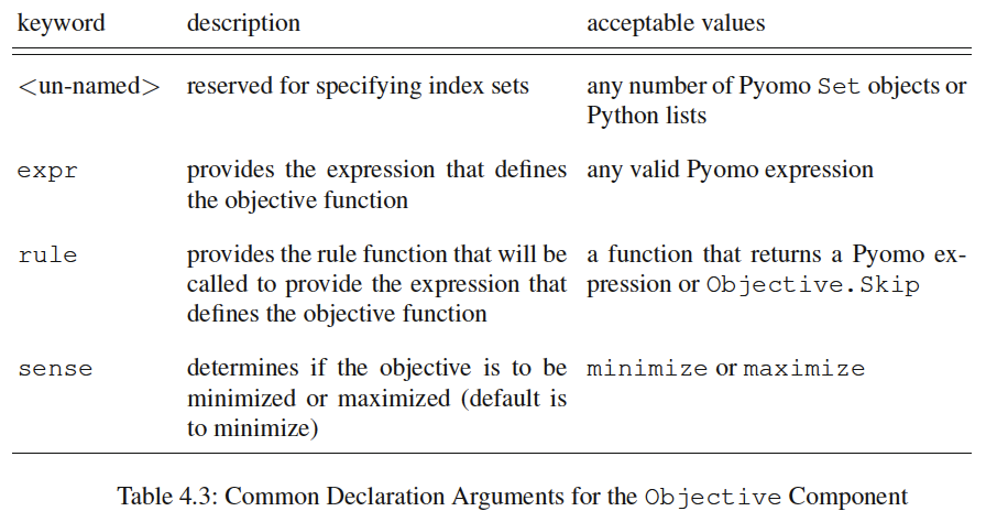 pyomo-table-4.3.png