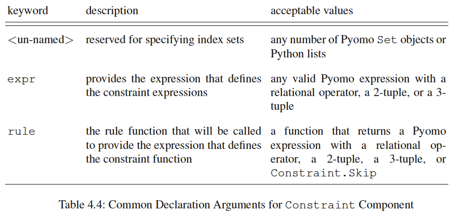 pyomo-table-4.4.png