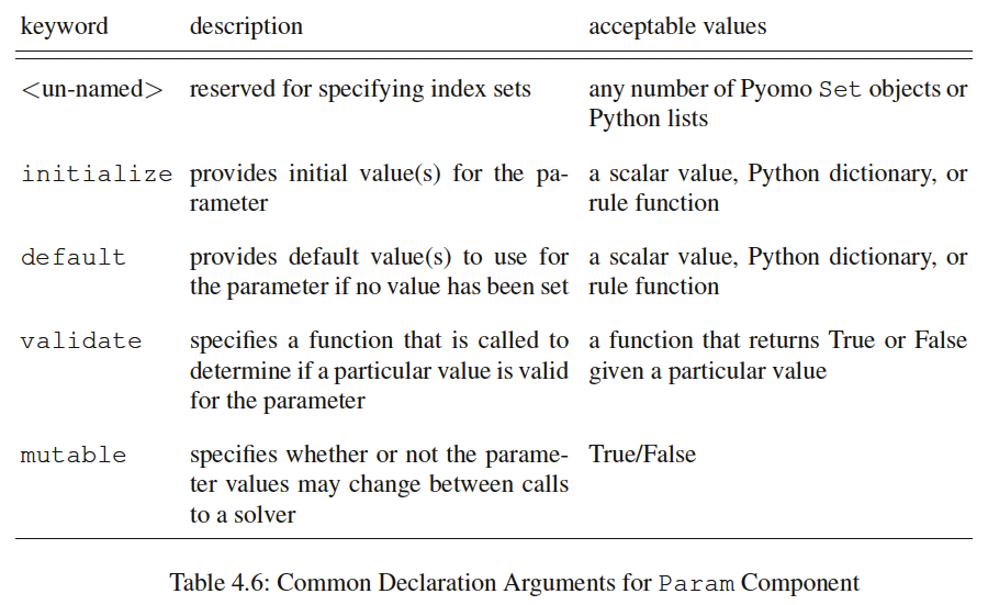 pyomo-table-4.6.png