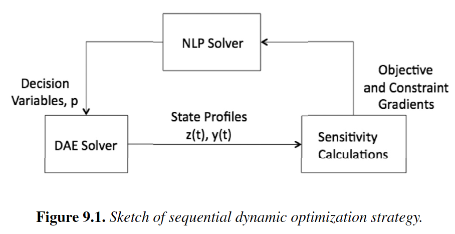 sequential_dae_optimization.png