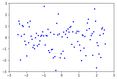 ../../_images/Correlation-Covariance-and-Independence_10_0.png