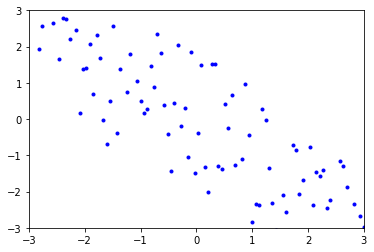 ../../_images/Correlation-Covariance-and-Independence_12_0.png