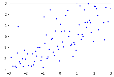 ../../_images/Correlation-Covariance-and-Independence_14_0.png