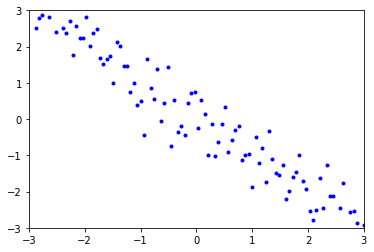 ../../_images/Correlation-Covariance-and-Independence_16_0.png