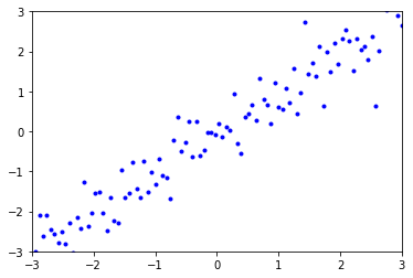../../_images/Correlation-Covariance-and-Independence_8_0.png