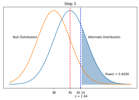 ../../_images/Statistical-Power-Basics_19_0.png