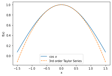 ../../_images/Taylor-Series_19_1.png