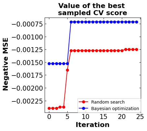 ../../_images/Bayesian_Optimization1_90_0.png