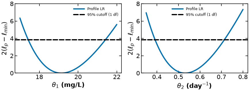 <Figure size 900x350 with 2 Axes>