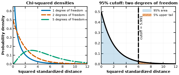 <Figure size 720x320 with 2 Axes>