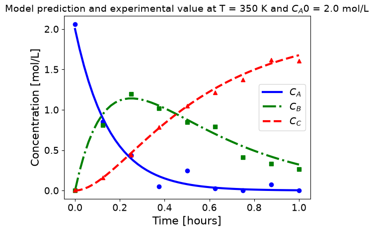 <Figure size 640x480 with 1 Axes>