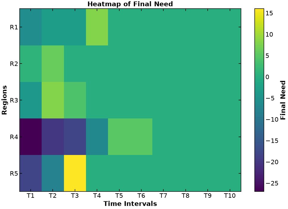<Figure size 1200x800 with 2 Axes>