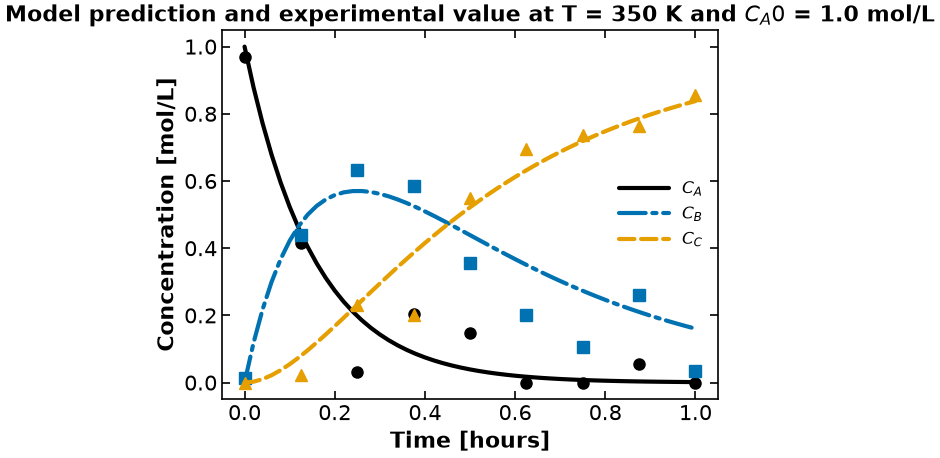 <Figure size 640x480 with 1 Axes>