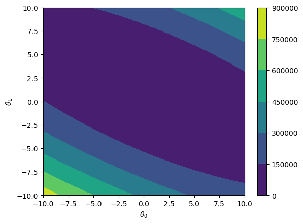 <Figure size 640x480 with 2 Axes>