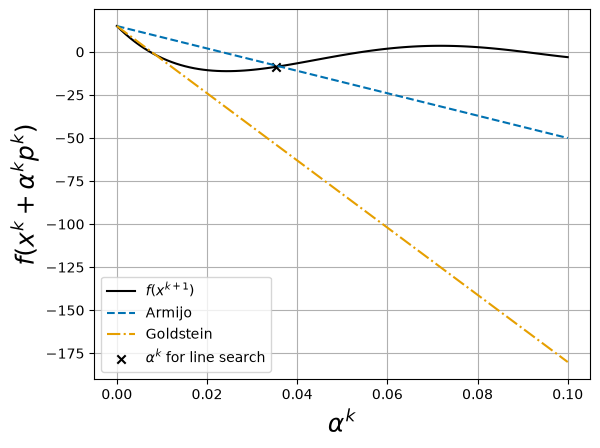 <Figure size 640x480 with 1 Axes>
