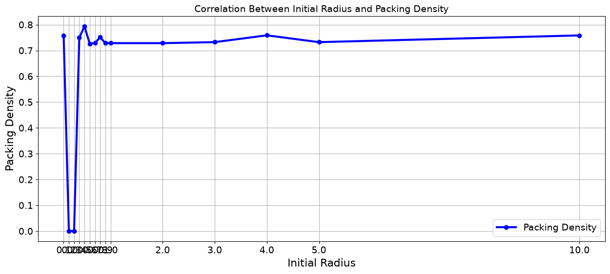 <Figure size 1500x600 with 1 Axes>