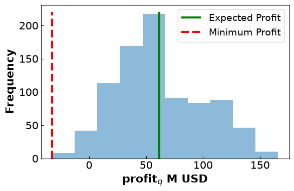 <Figure size 640x400 with 1 Axes>