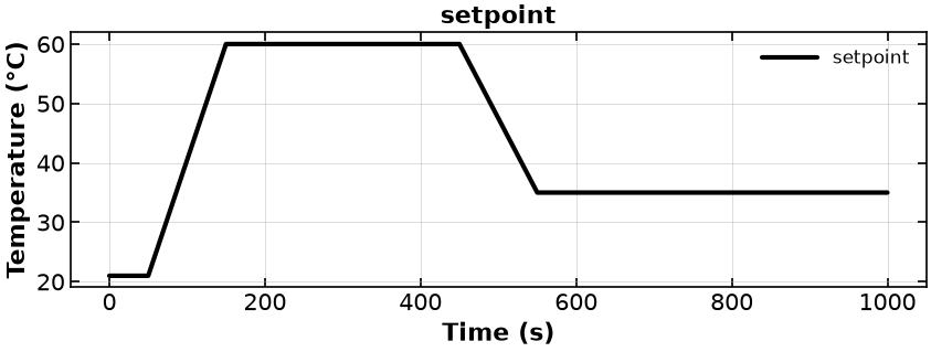 <Figure size 1000x300 with 1 Axes>