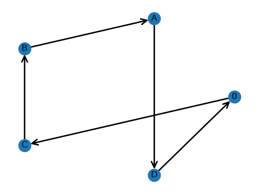 <Figure size 640x480 with 1 Axes>
