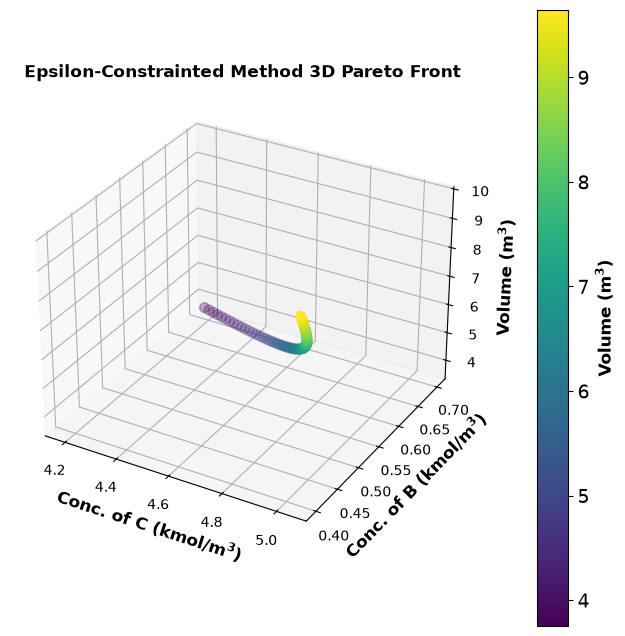 <Figure size 800x800 with 2 Axes>