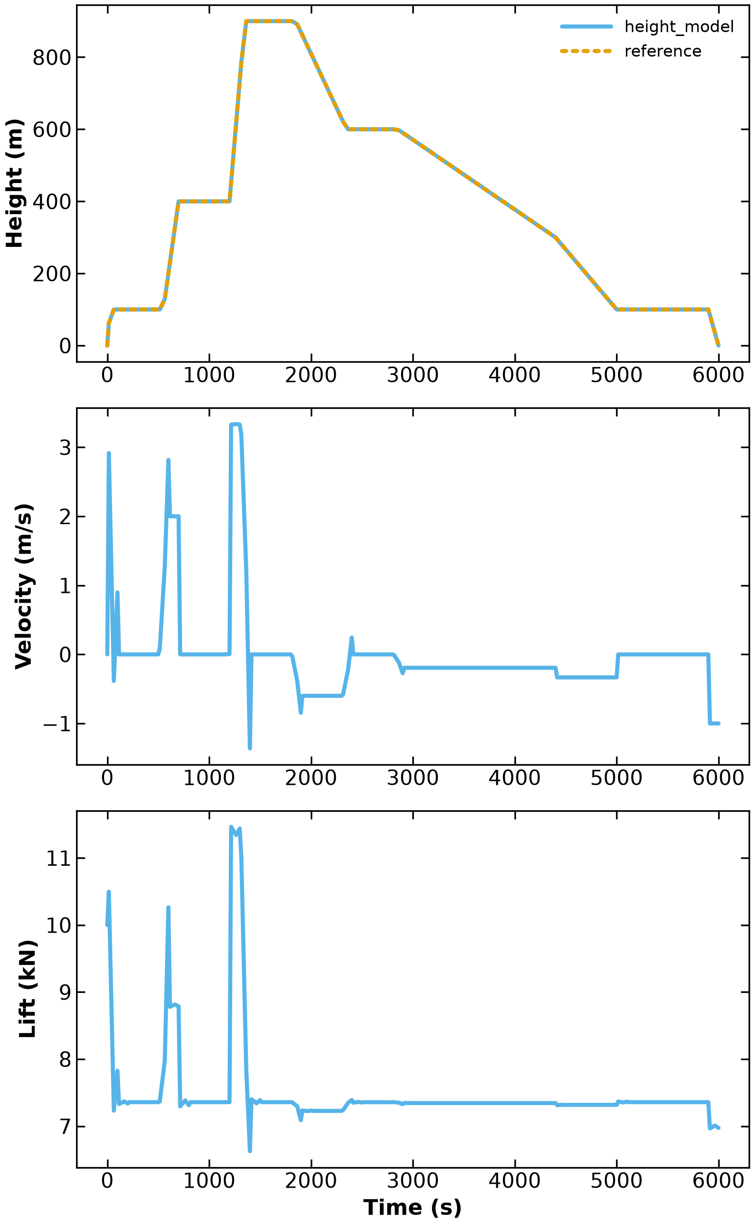 <Figure size 1600x2560 with 3 Axes>