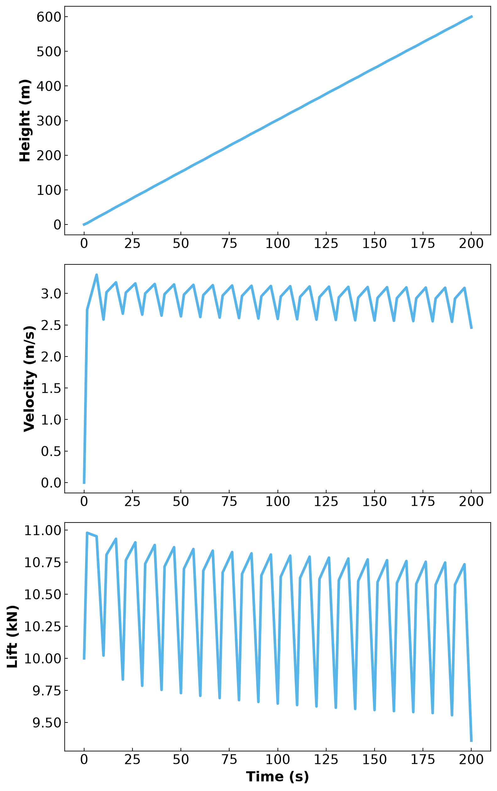 <Figure size 1600x2560 with 3 Axes>