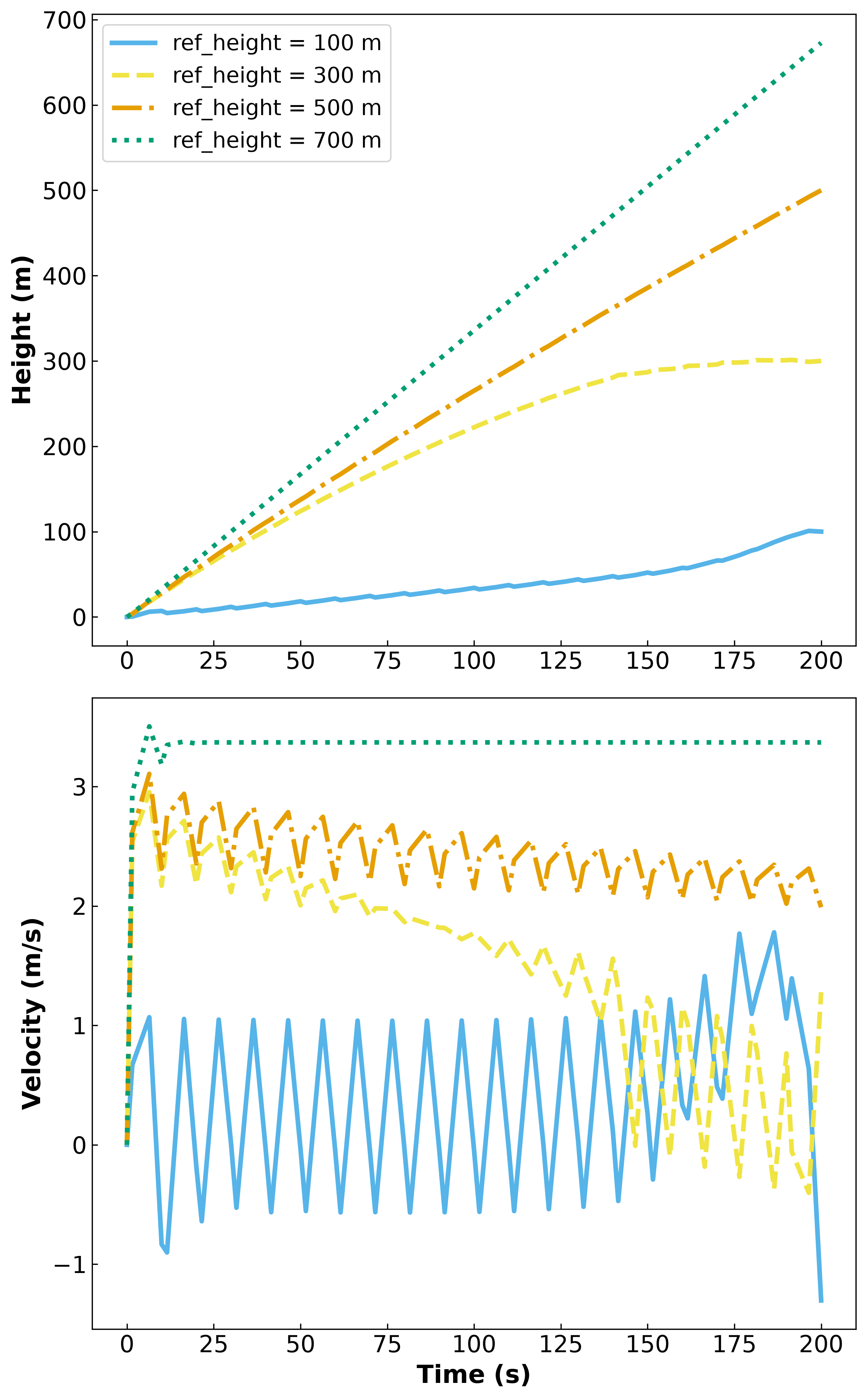 <Figure size 2400x3840 with 2 Axes>