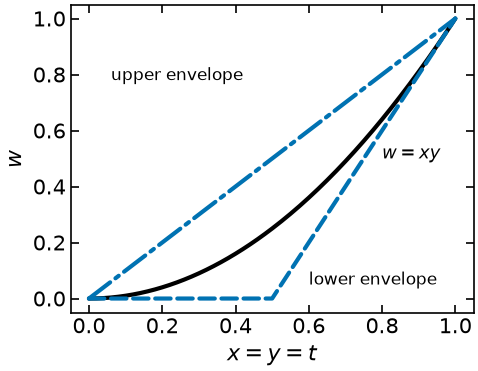 <Figure size 520x400 with 1 Axes>