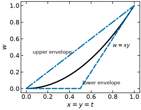 <Figure size 520x400 with 1 Axes>