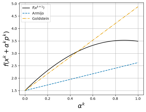 <Figure size 640x480 with 1 Axes>