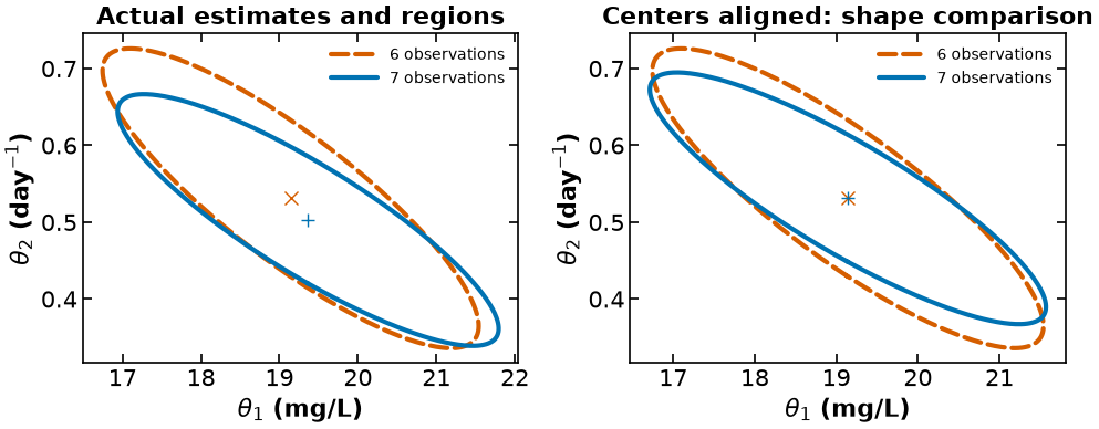 <Figure size 1000x420 with 2 Axes>