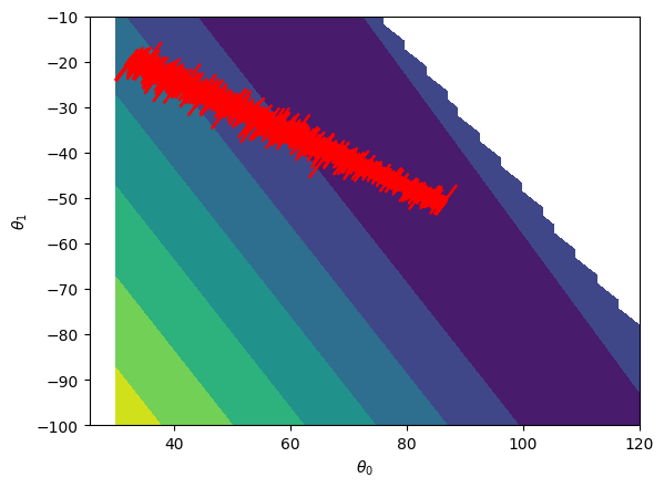 <Figure size 640x480 with 1 Axes>