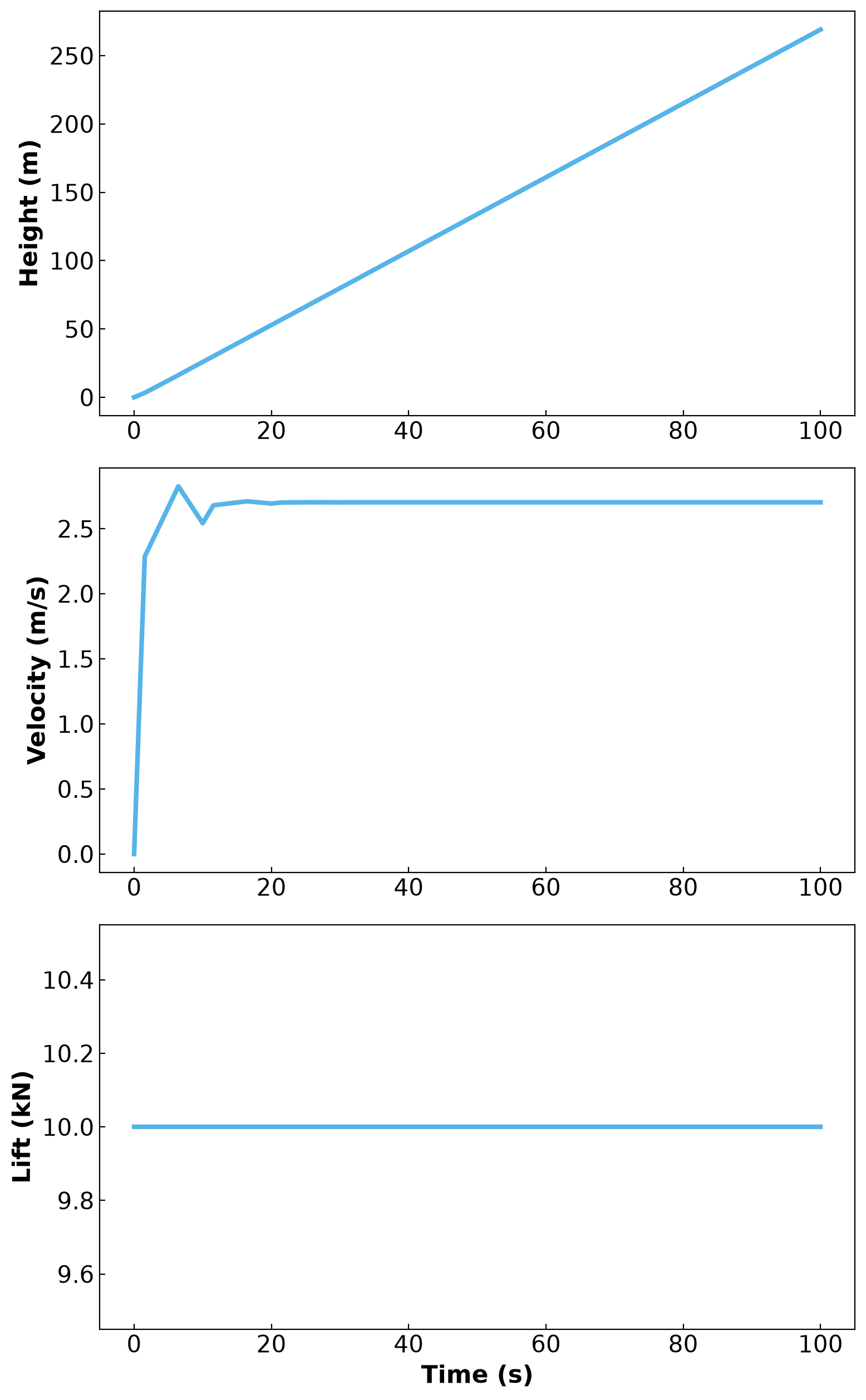 <Figure size 1600x2560 with 3 Axes>