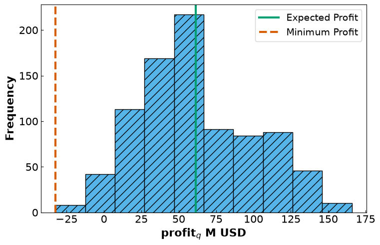 <Figure size 750x480 with 1 Axes>