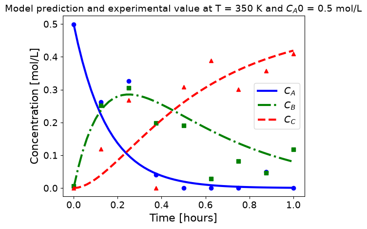 <Figure size 640x480 with 1 Axes>