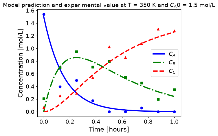 <Figure size 640x480 with 1 Axes>
