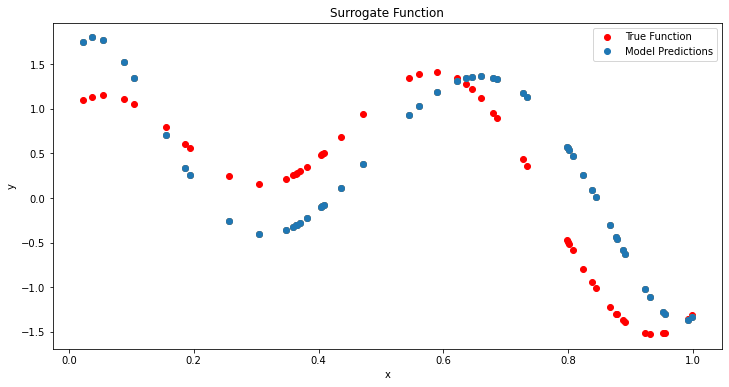 <Figure size 864x432 with 1 Axes>
