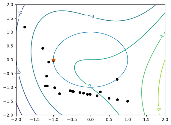 <Figure size 640x480 with 1 Axes>