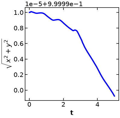 <Figure size 400x400 with 1 Axes>