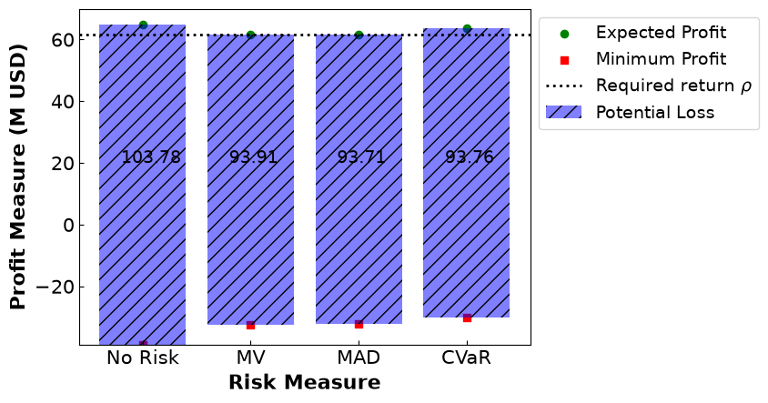 <Figure size 640x480 with 1 Axes>