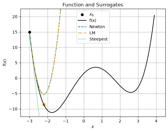 <Figure size 640x480 with 1 Axes>