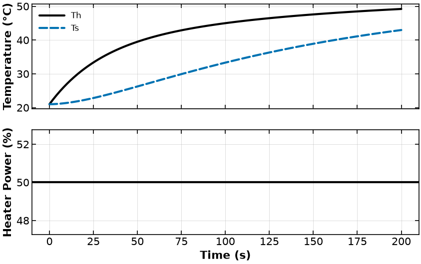 <Figure size 1000x600 with 2 Axes>