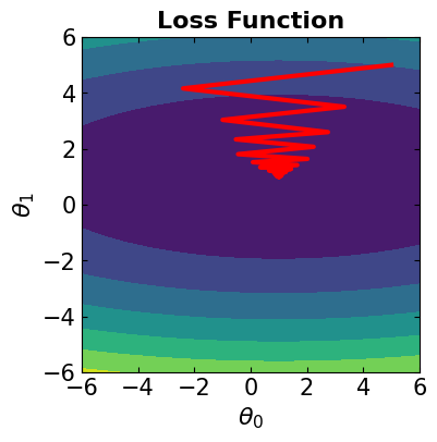 <Figure size 400x400 with 1 Axes>
