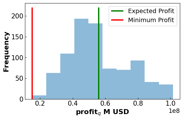 <Figure size 640x400 with 1 Axes>