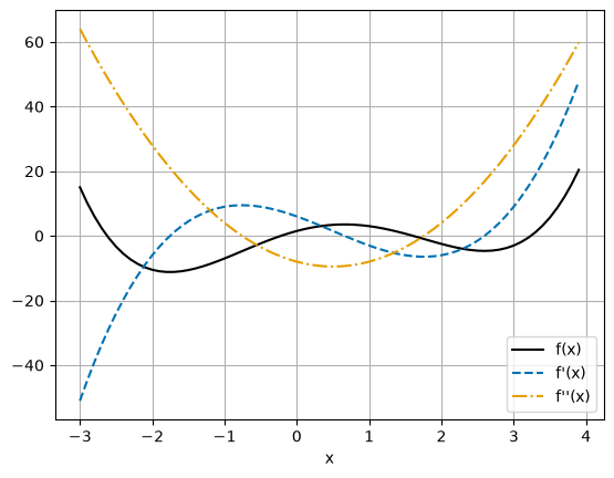 <Figure size 640x480 with 1 Axes>