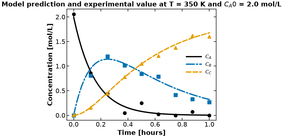 <Figure size 640x480 with 1 Axes>